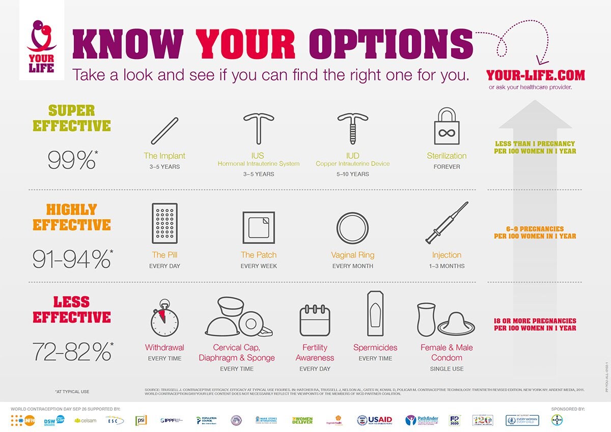 WCD-contraceptive-efficacy