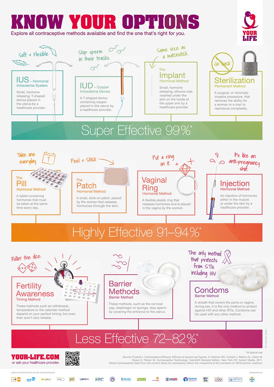 WCD-contraceptive-methods-poster