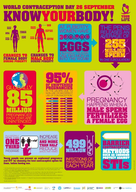 thumb-infographic-know-your-body