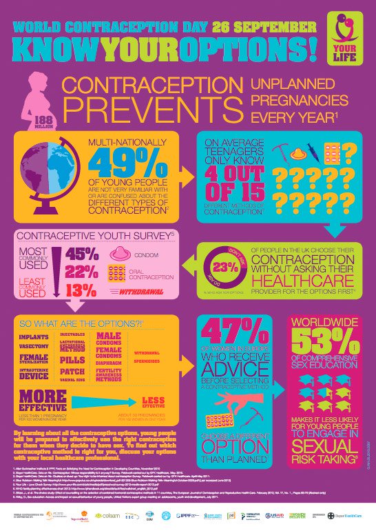 thumb-infographic-know-your-options