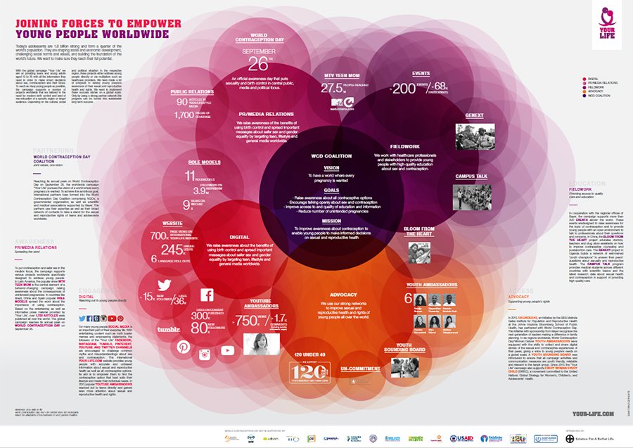 wcd-your-life-campaign-outcome-poster
